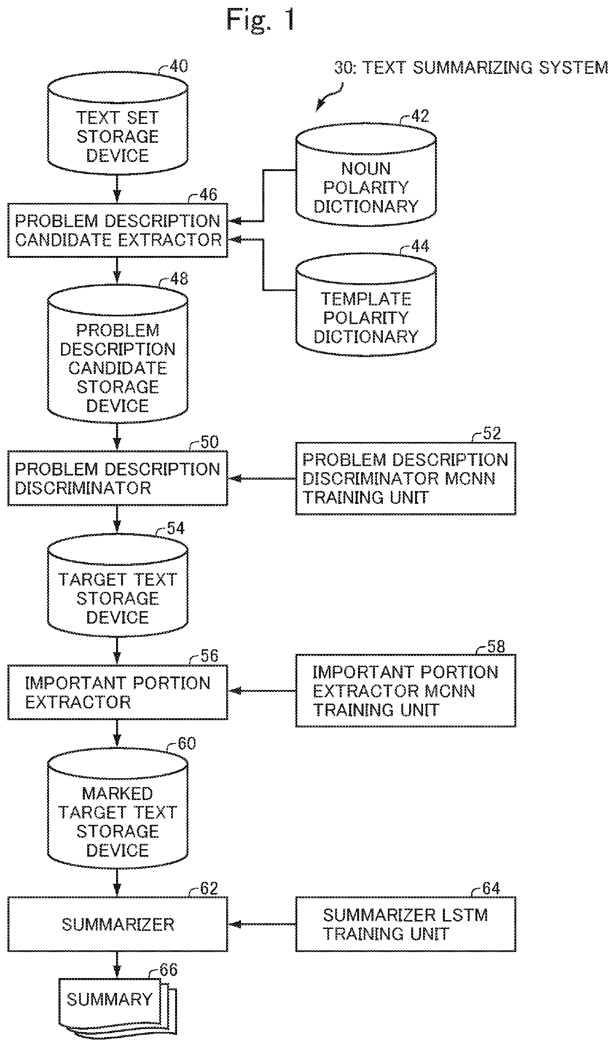 Summary generating apparatus, summary generating method and computer program