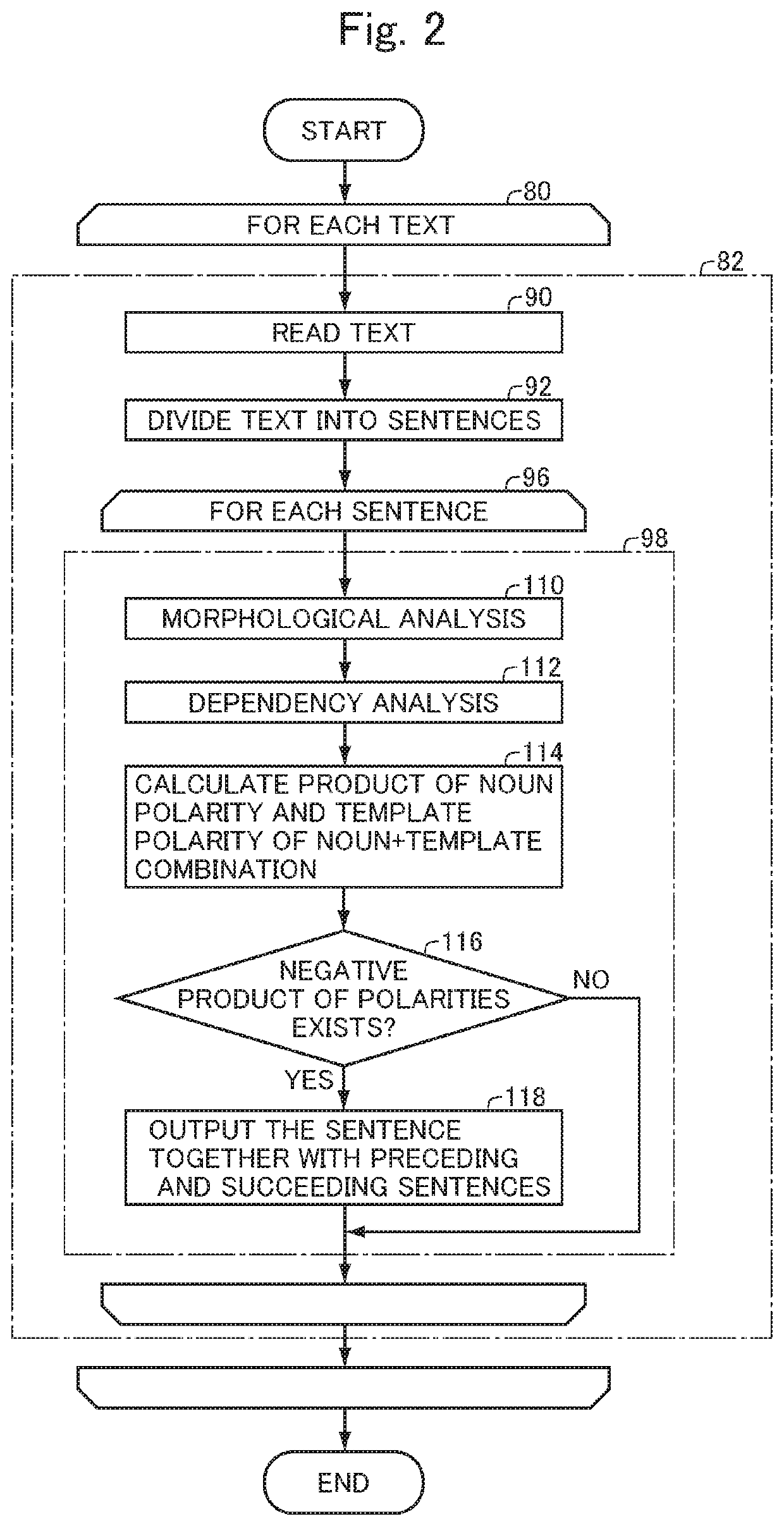 Summary generating apparatus, summary generating method and computer program