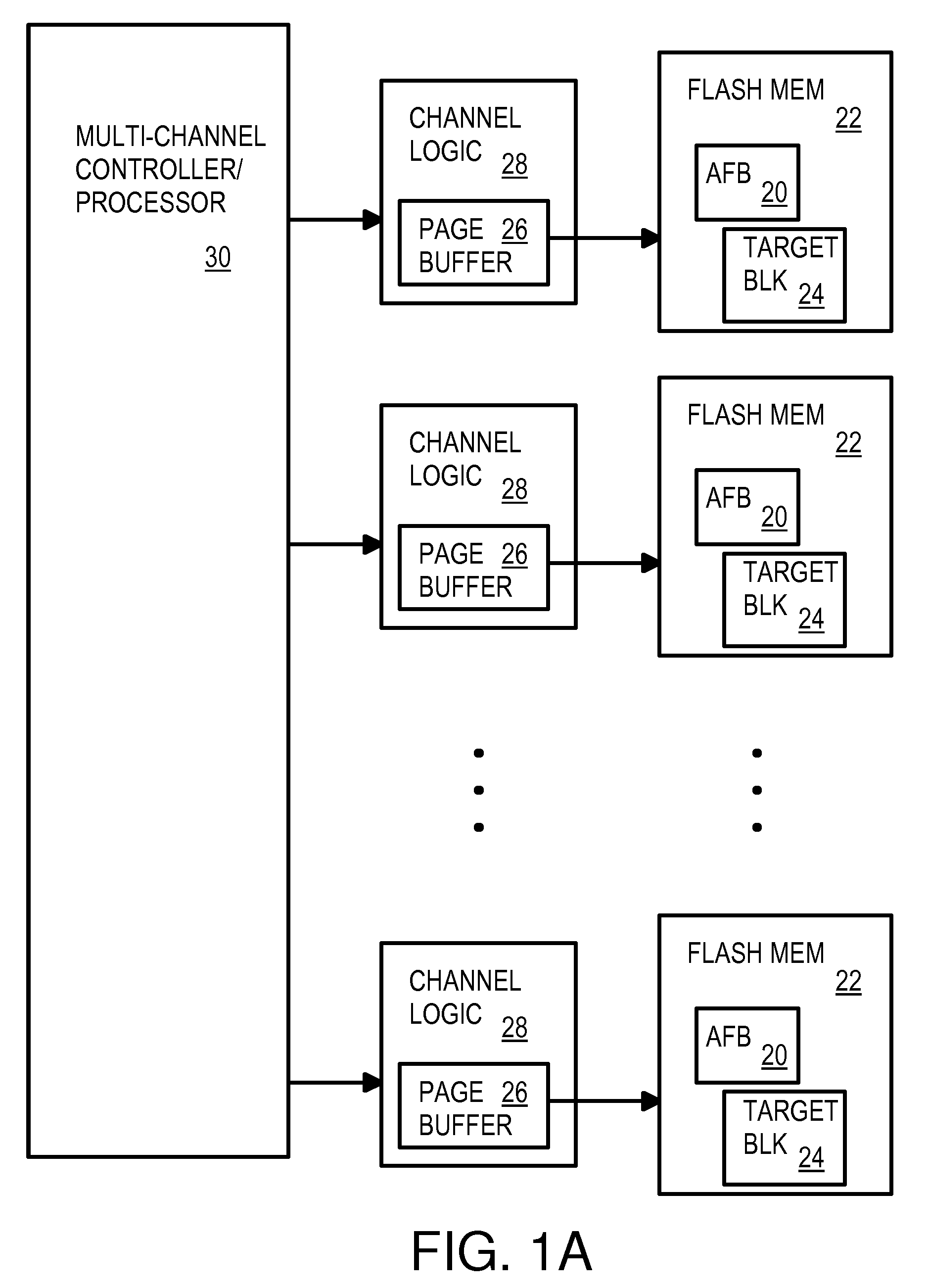 Multi-operation write aggregator using a page buffer and a scratch flash block in each of multiple channels of a large array of flash memory to reduce block wear