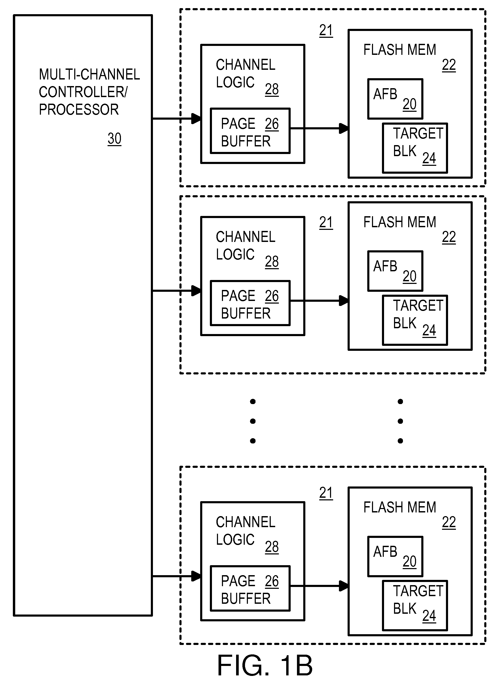 Multi-operation write aggregator using a page buffer and a scratch flash block in each of multiple channels of a large array of flash memory to reduce block wear