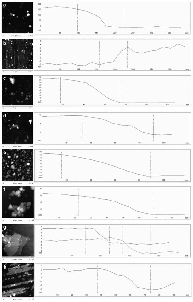 Method for synthesizing titanium-aluminum binary oxide catalyst by sol-gel method