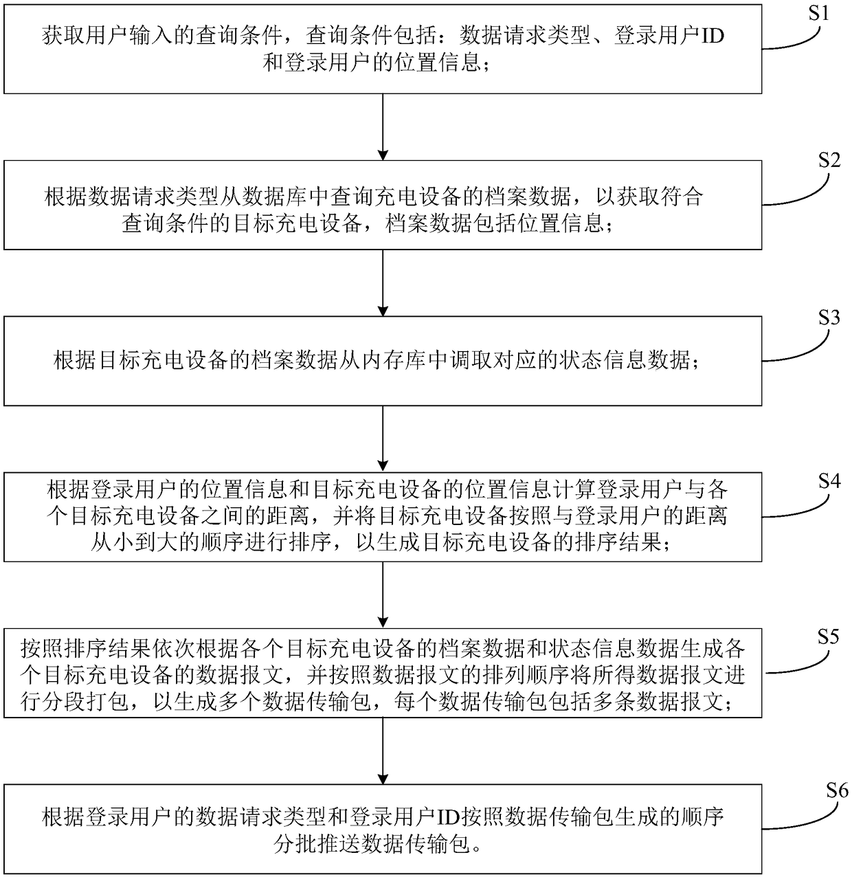 Charging cloud platform information pushing method, device and system