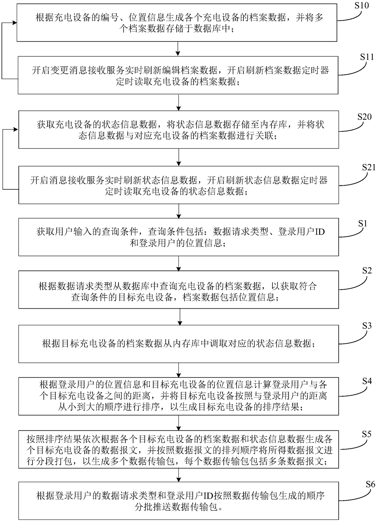 Charging cloud platform information pushing method, device and system