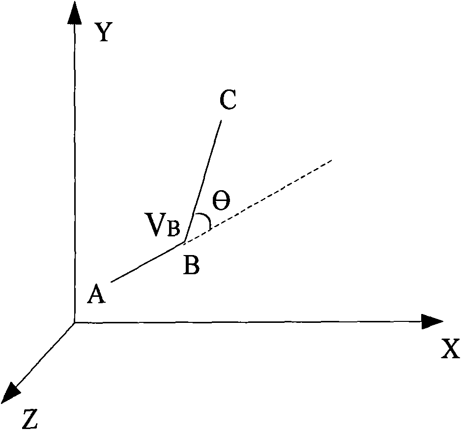 Application of acceleration linear high-speed interpolation algorithm in numerical control machine