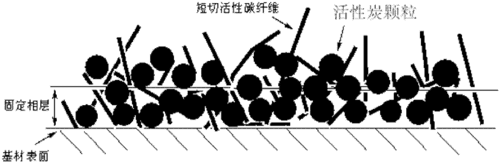 Reinforced biological stuffing and preparation method thereof