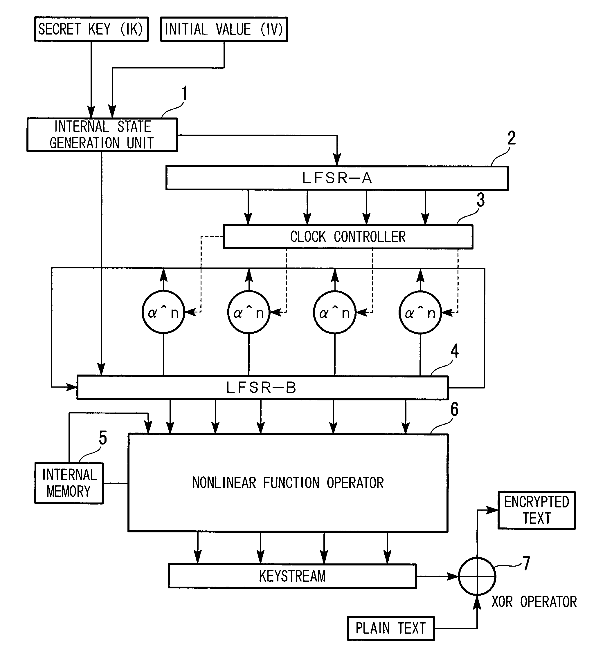 Keystream encryption device, method, and program