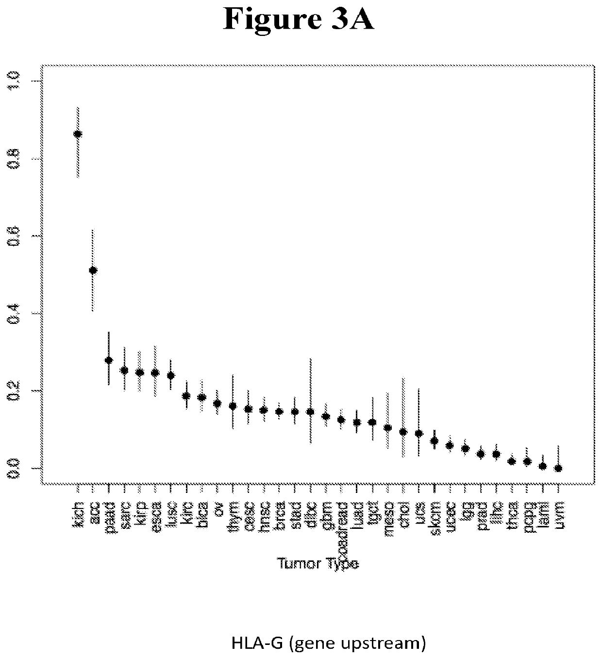 Universal platform for car therapy targeting a novel antigenic signature of cancer