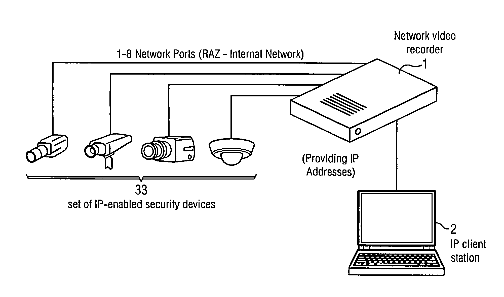 Network video recorder system