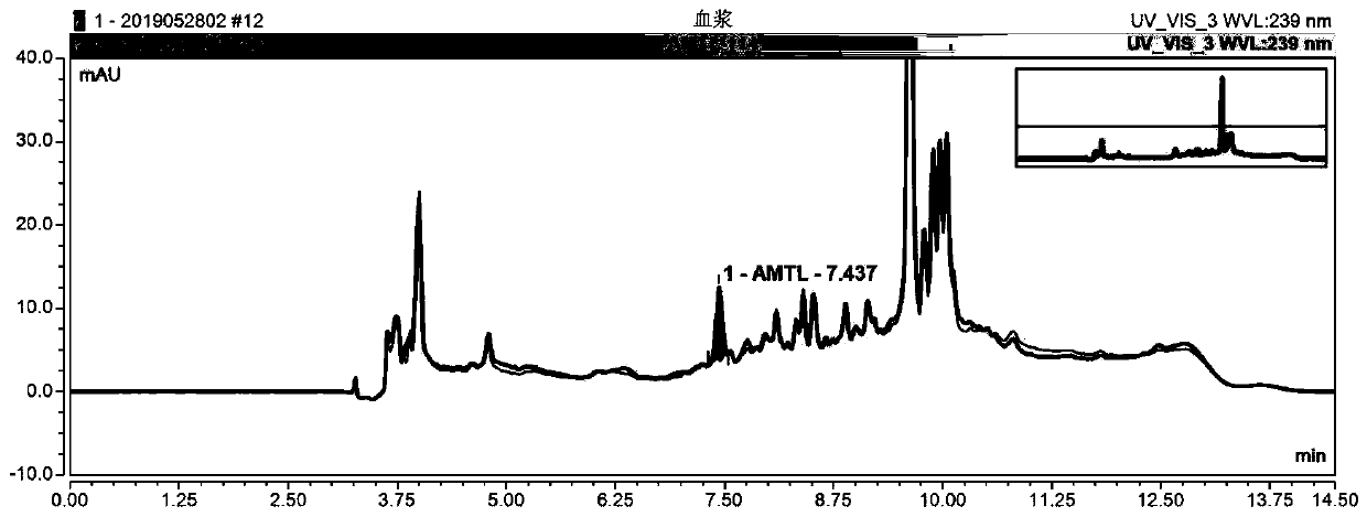 Blood amitriptyline drug concentration monitoring kit and detection method thereof