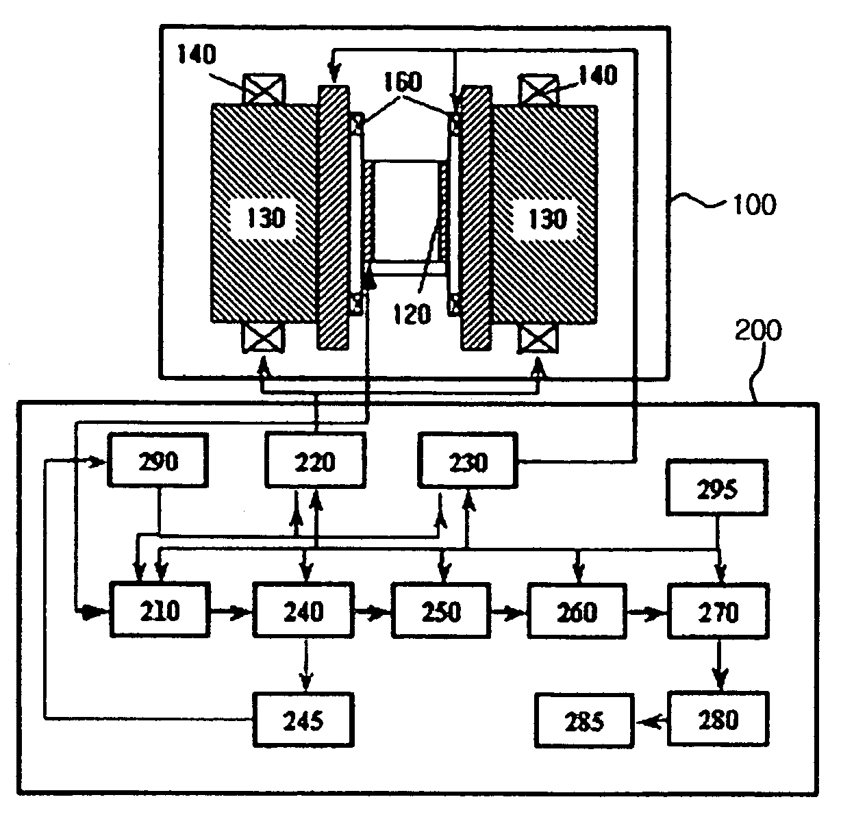 Non-invasive blood glucose sensors using a magneto-resonance absorption method and measurement methods thereof