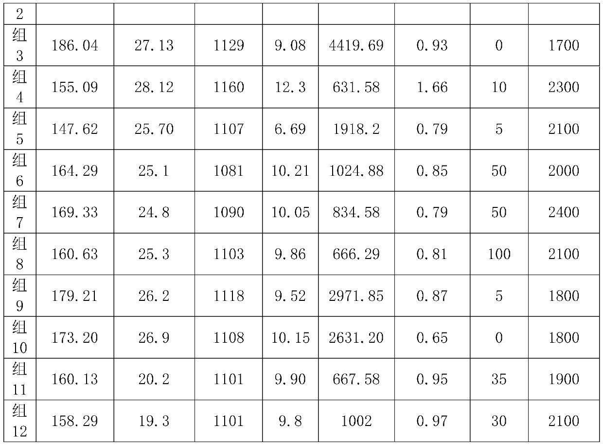 Sweet potato with high starch quality and planting method thereof