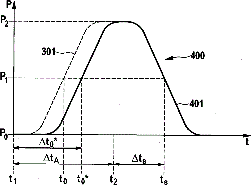 Method for detecting an error in the opening behavior of an injector