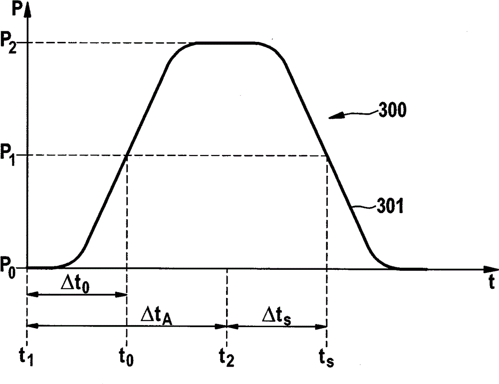 Method for detecting an error in the opening behavior of an injector