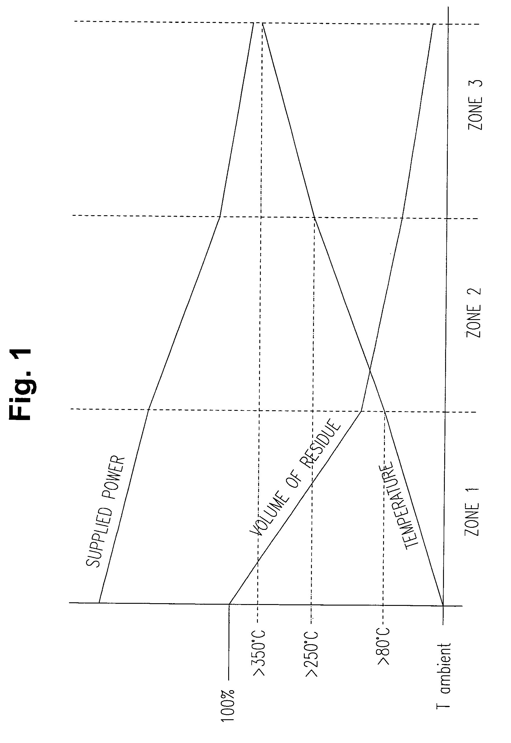 System and process for the treatment of multiphase residues