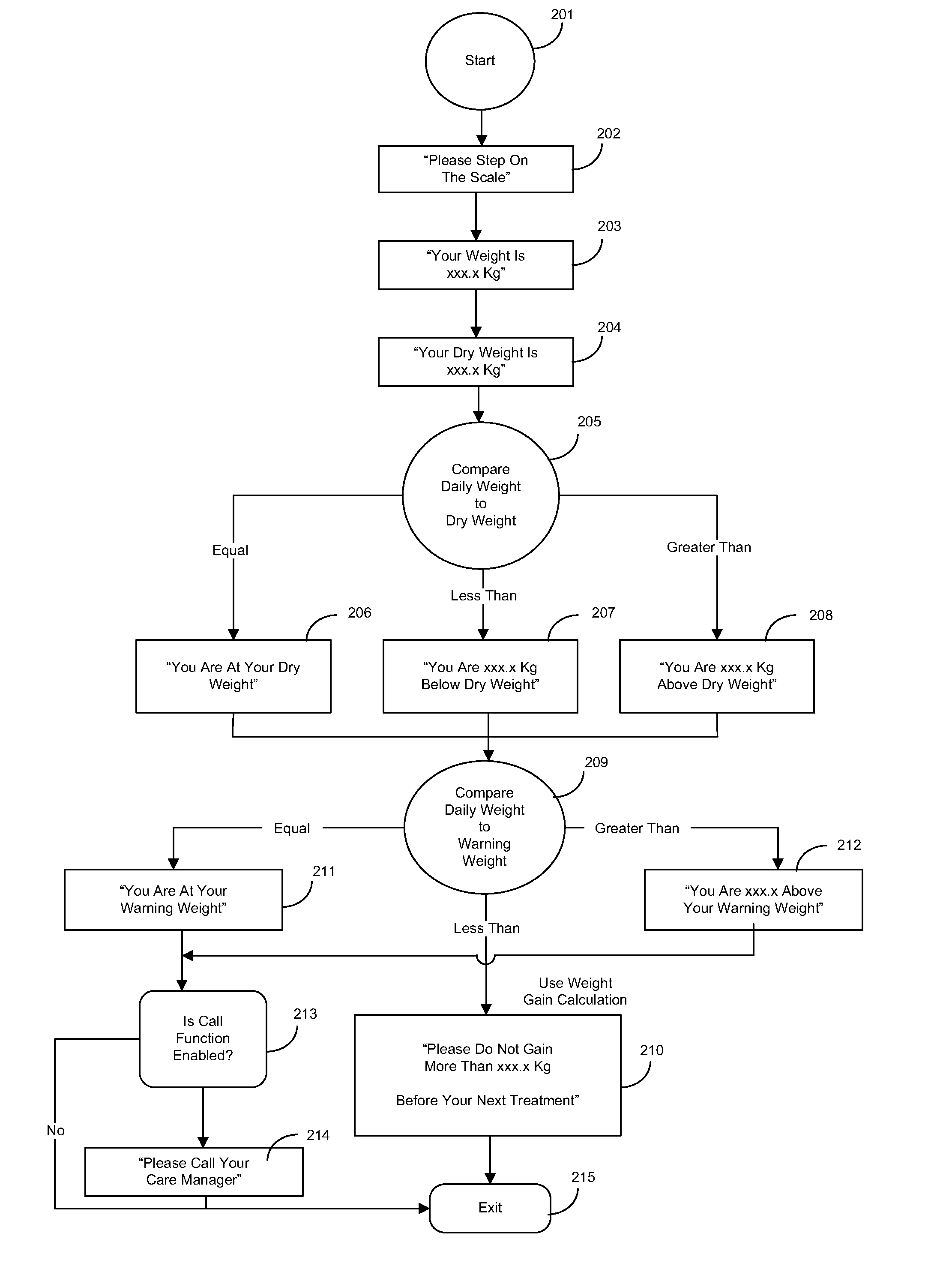 Systems, methods, and computer program products for patient monitoring