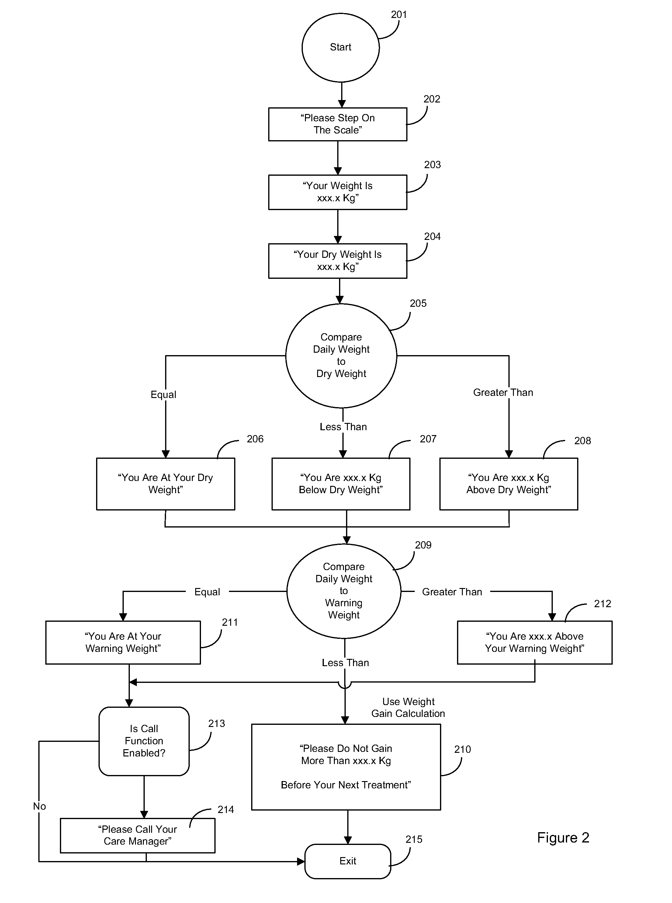 Systems, methods, and computer program products for patient monitoring