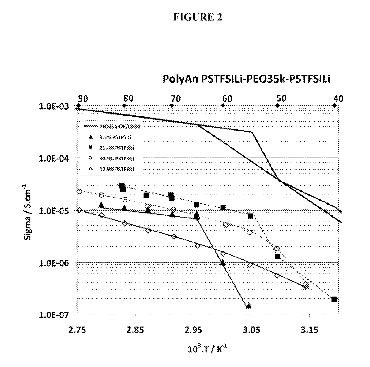 Block copolymer including a polyanion based on a TFSILi anion monomer as a battery electrolyte