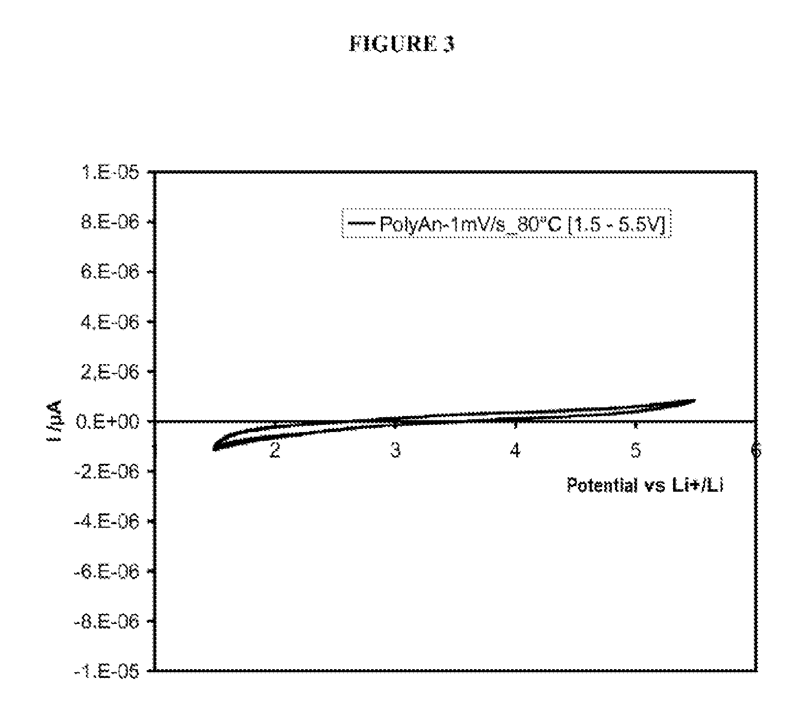 Block copolymer including a polyanion based on a TFSILi anion monomer as a battery electrolyte