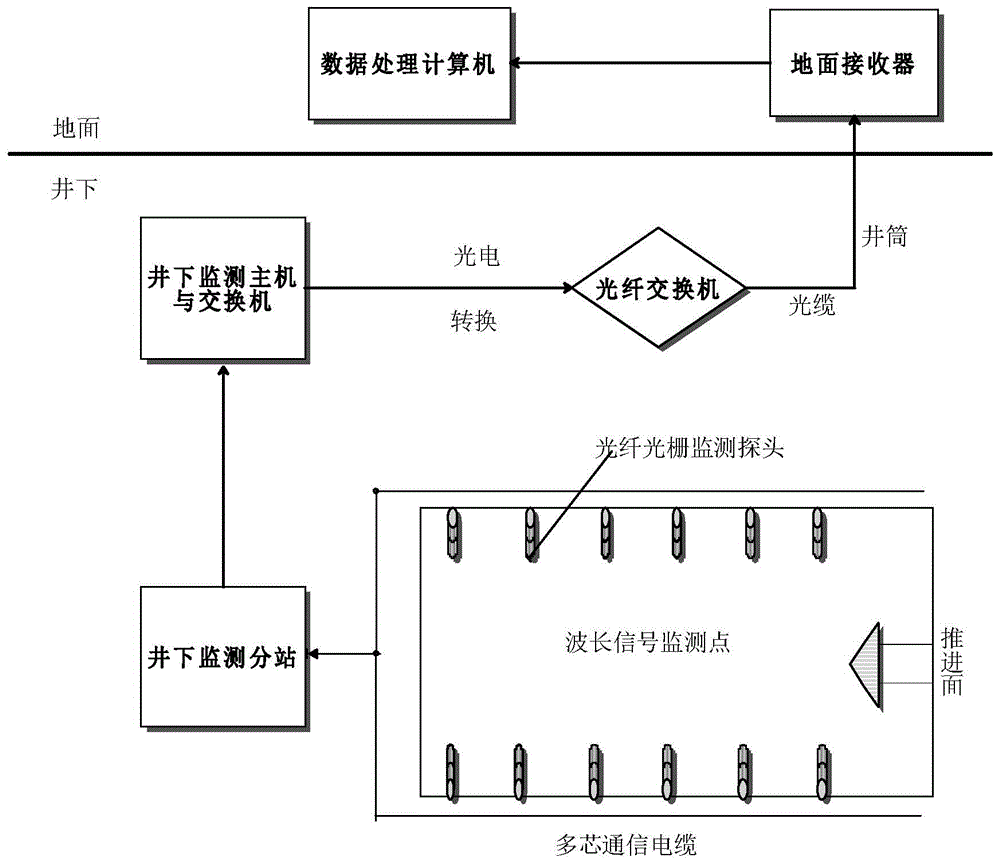 A Mine Seismic Monitoring Method Based on Fiber Bragg Grating