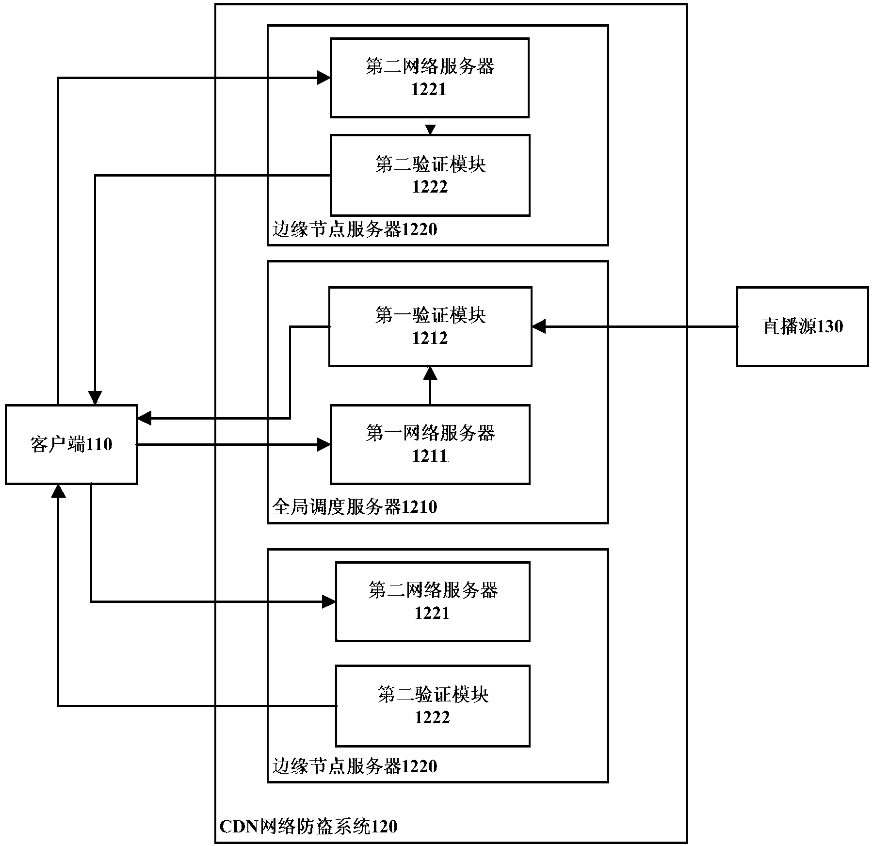 CDN (content distribution network) antitheft system and antitheft method