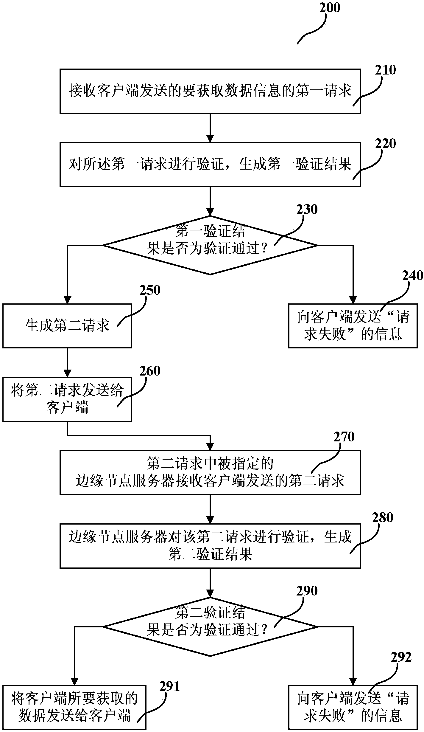 CDN (content distribution network) antitheft system and antitheft method