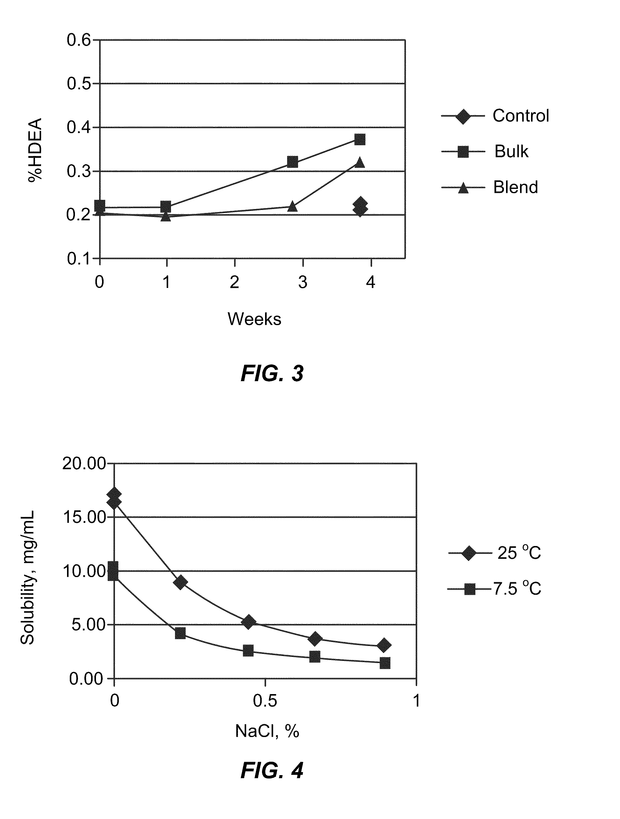 Combination of dehydroepiandrosterone or dehydroepiandrosterone-sulfate with a beta-agonist bronchodilator for treatment of asthma or chronic obstructive pulmonary disease