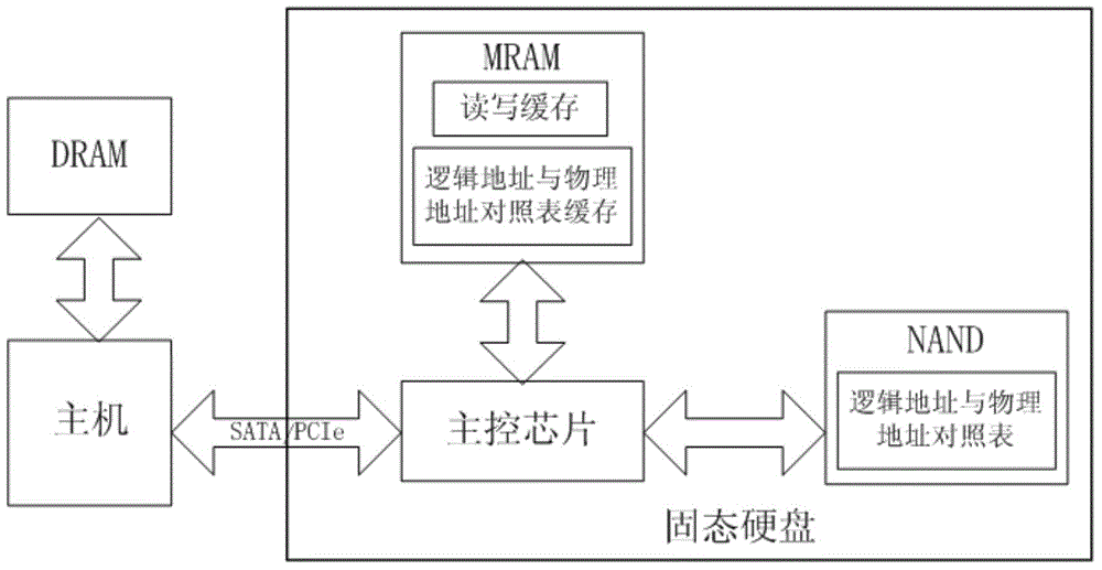 Data storage apparatus and read/write method using unavailable page table or unavailable block table