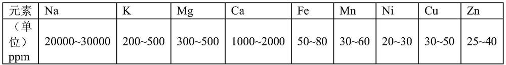 Method for producing high-purity ammonium chloride from industrial-grade ammonium chloride