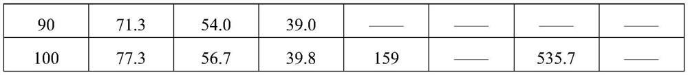 Method for producing high-purity ammonium chloride from industrial-grade ammonium chloride