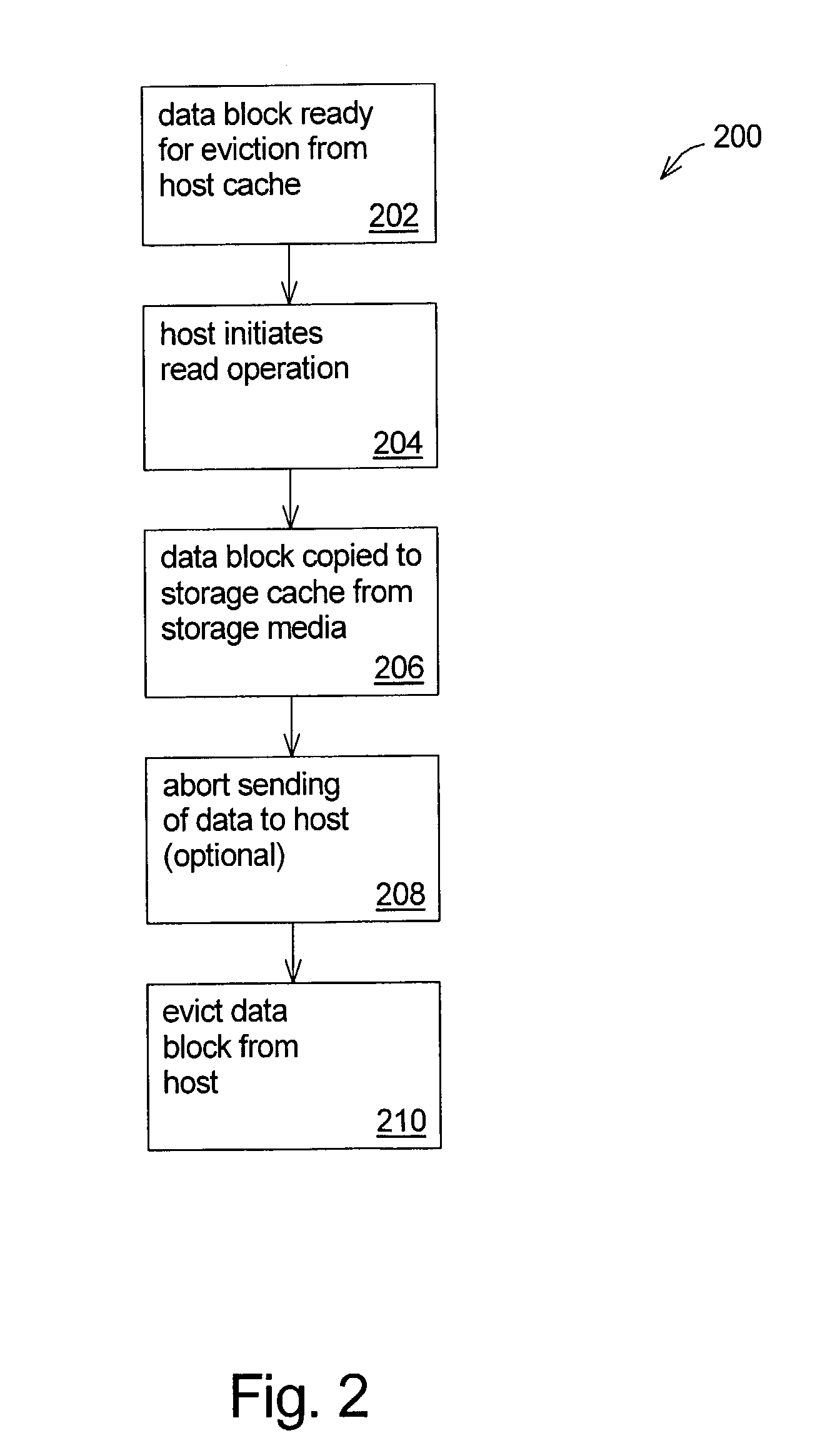 Techniques for cache memory management using read and write operations