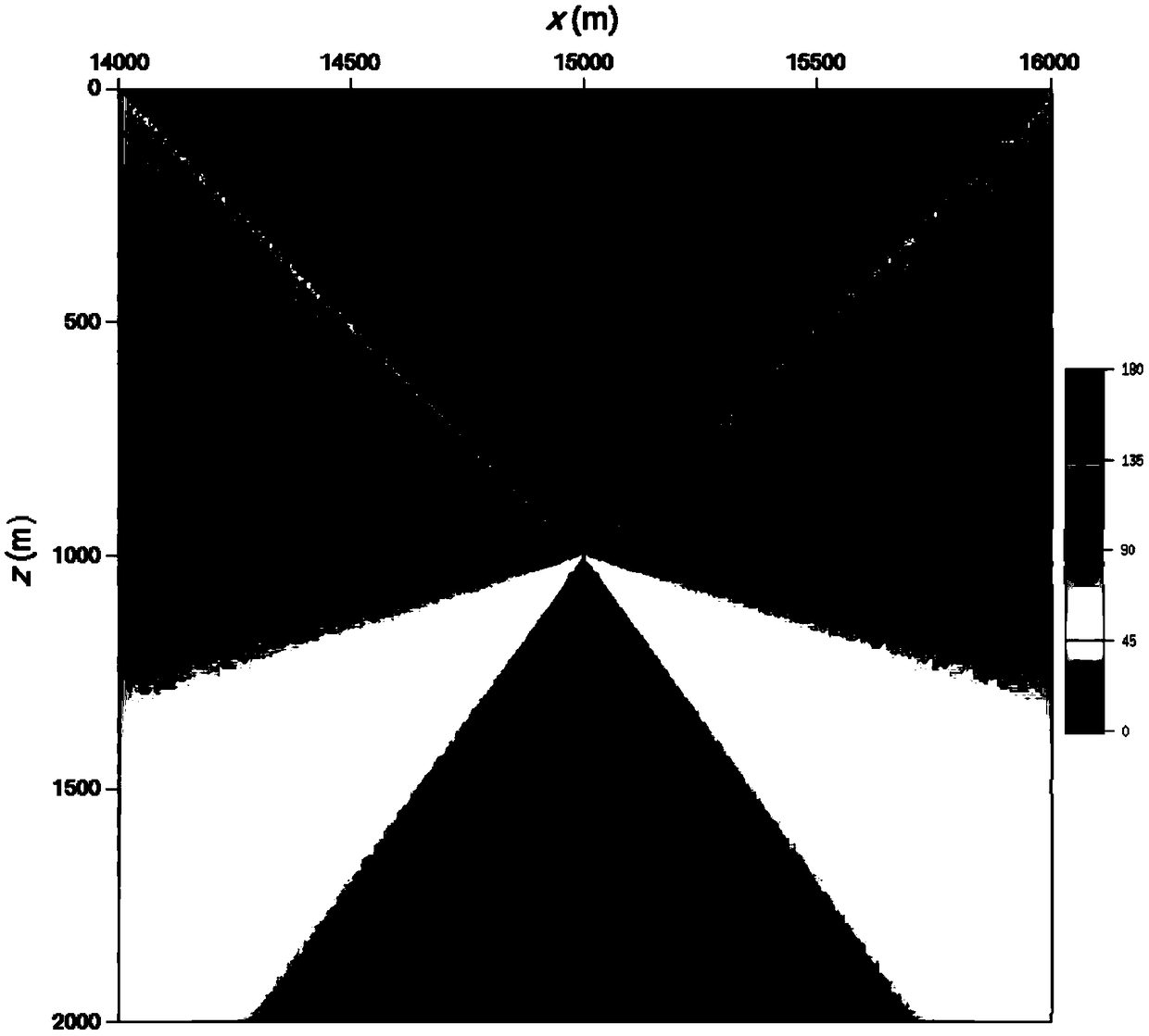 Three-dimensional undulating surface seismic data migration imaging method, device and system