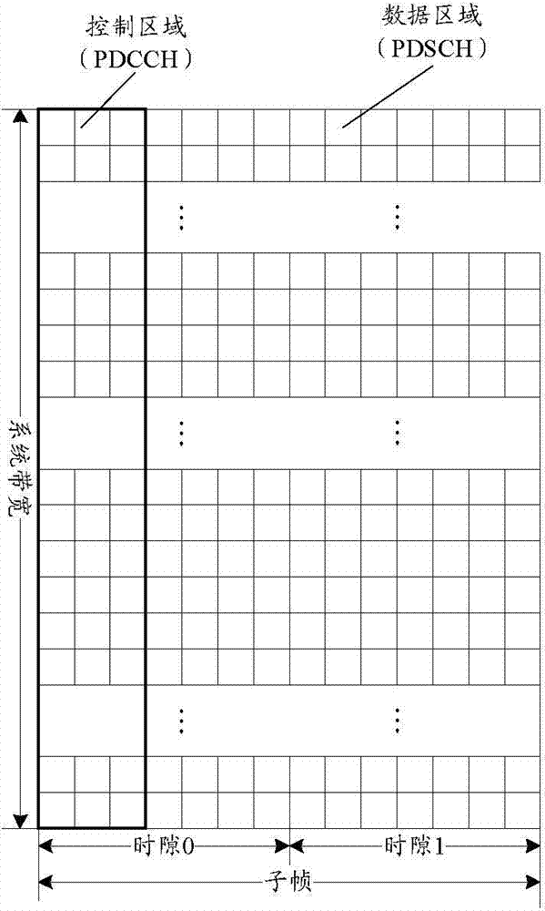 HARQ-ACK (Hybrid Automatic Repeated Request Acknowledge) feedback information transmission method, system, terminal and base station