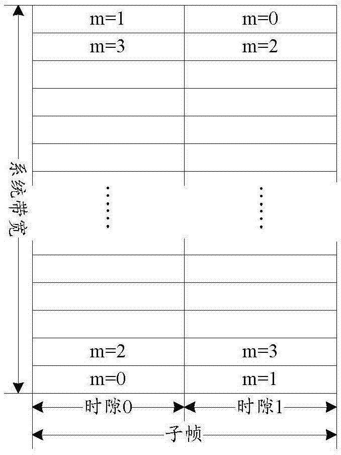 HARQ-ACK (Hybrid Automatic Repeated Request Acknowledge) feedback information transmission method, system, terminal and base station