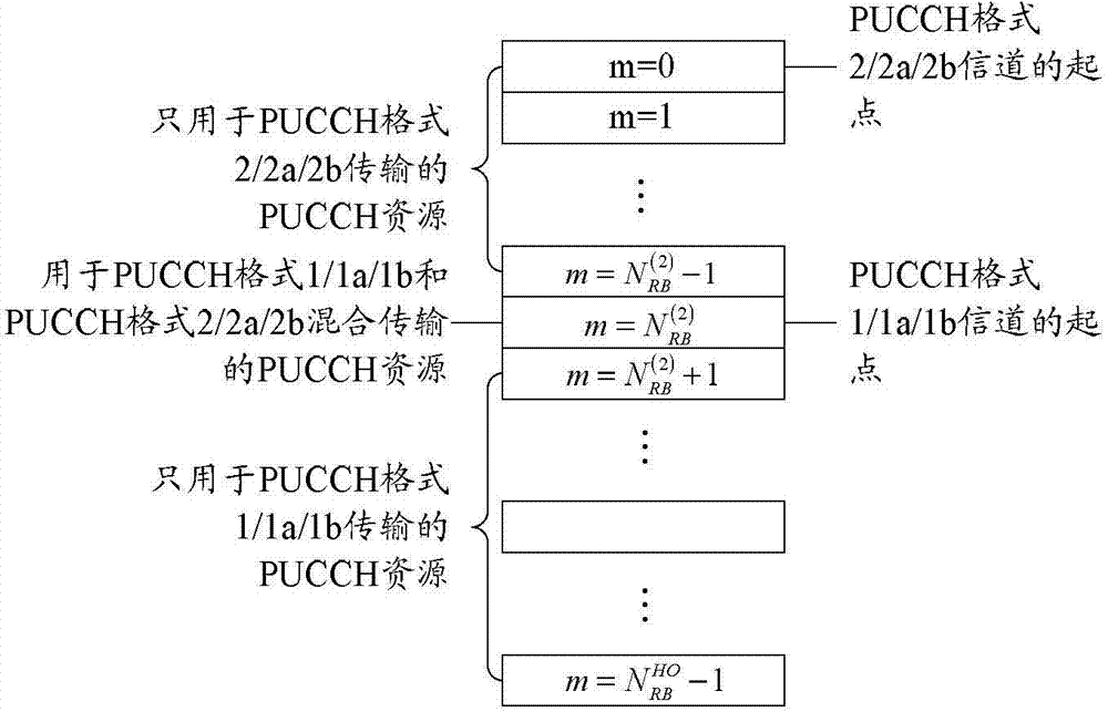 HARQ-ACK (Hybrid Automatic Repeated Request Acknowledge) feedback information transmission method, system, terminal and base station