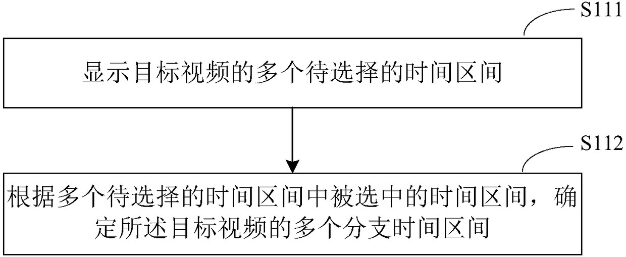 Video generation method and device