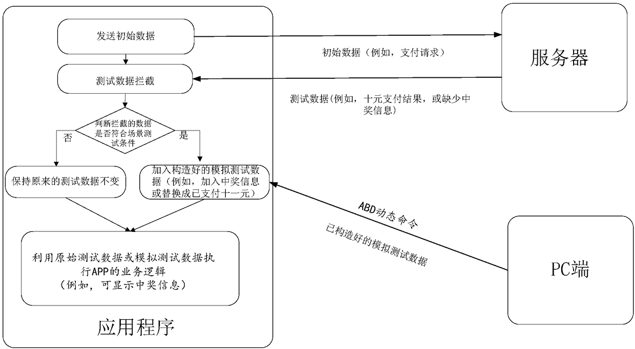 Application test method and device, terminal and computer readable storage medium