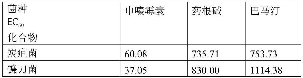 Compounds with synergistic effect on Shenzimycin and their compositions and applications