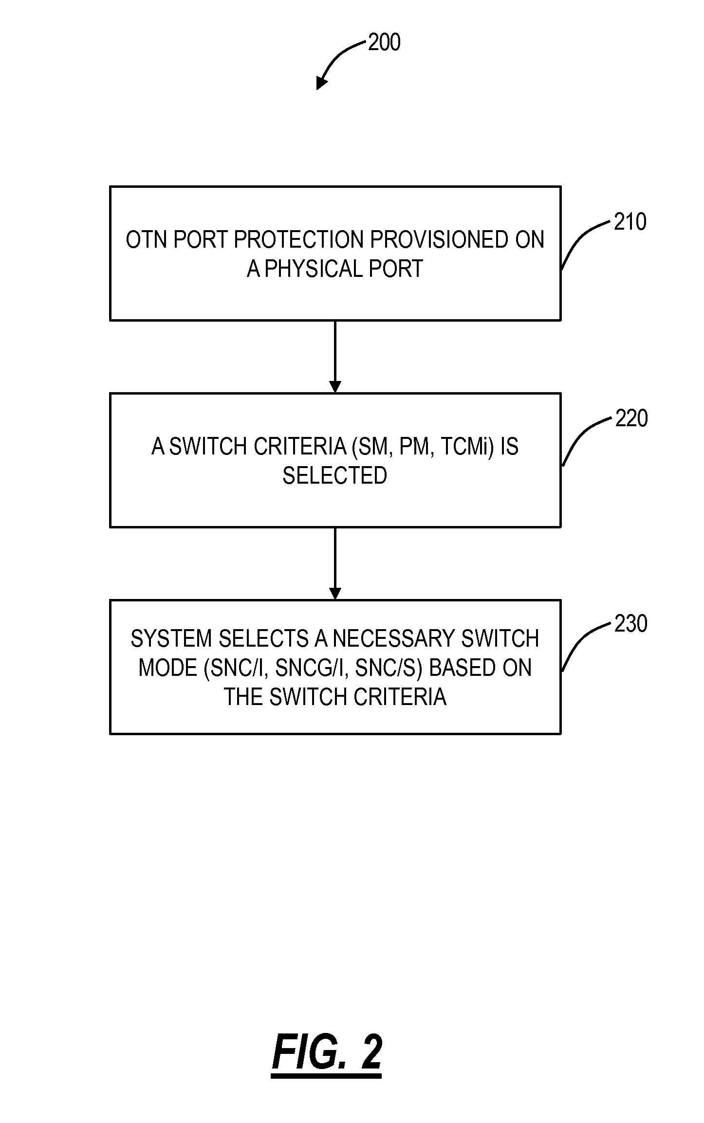 Optical transport network port protection systems and methods using flexible switch criteria