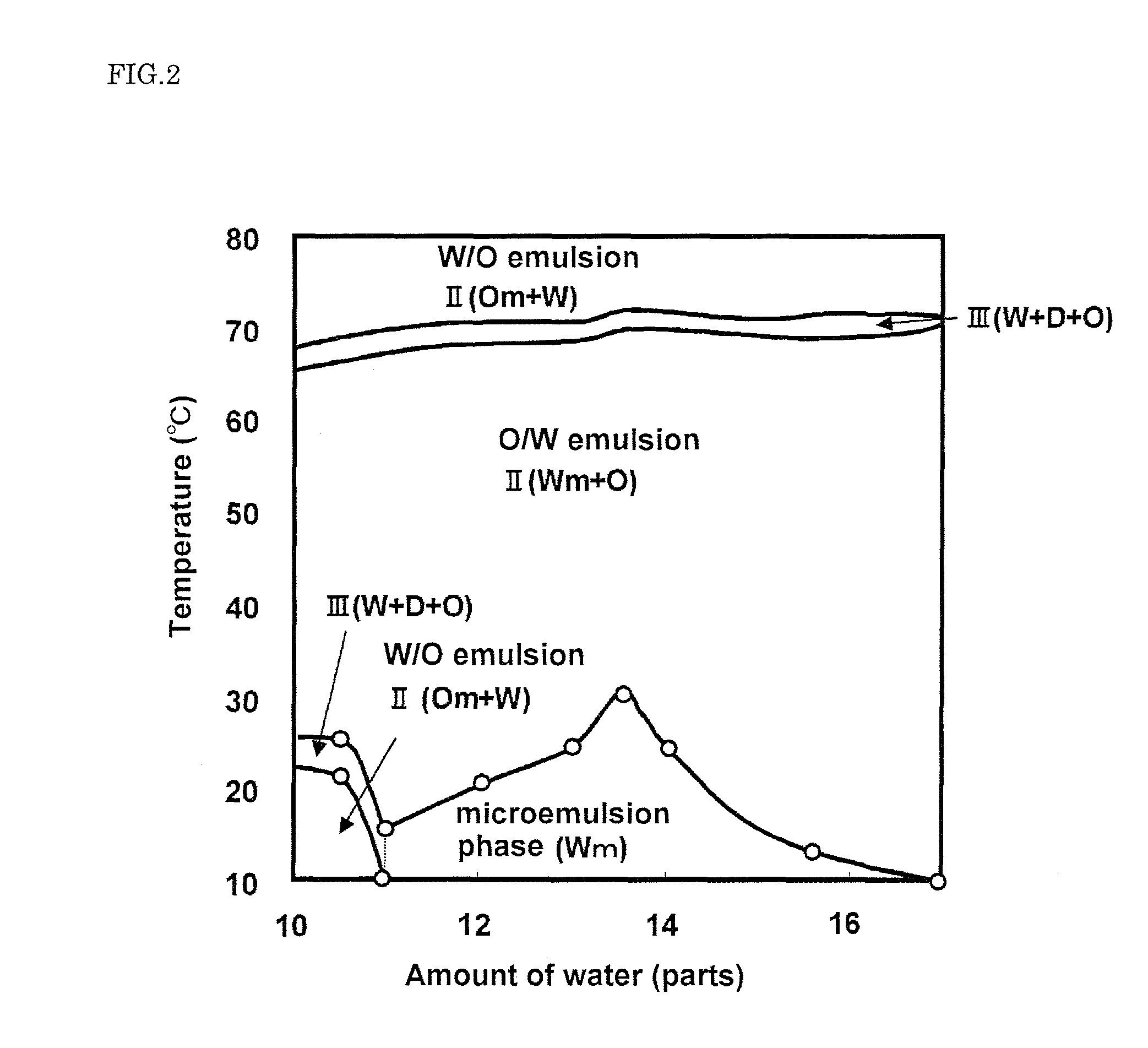 One-phase microemulsion compositions, O/W ultrafine emulsion external formulations and method for producing the same