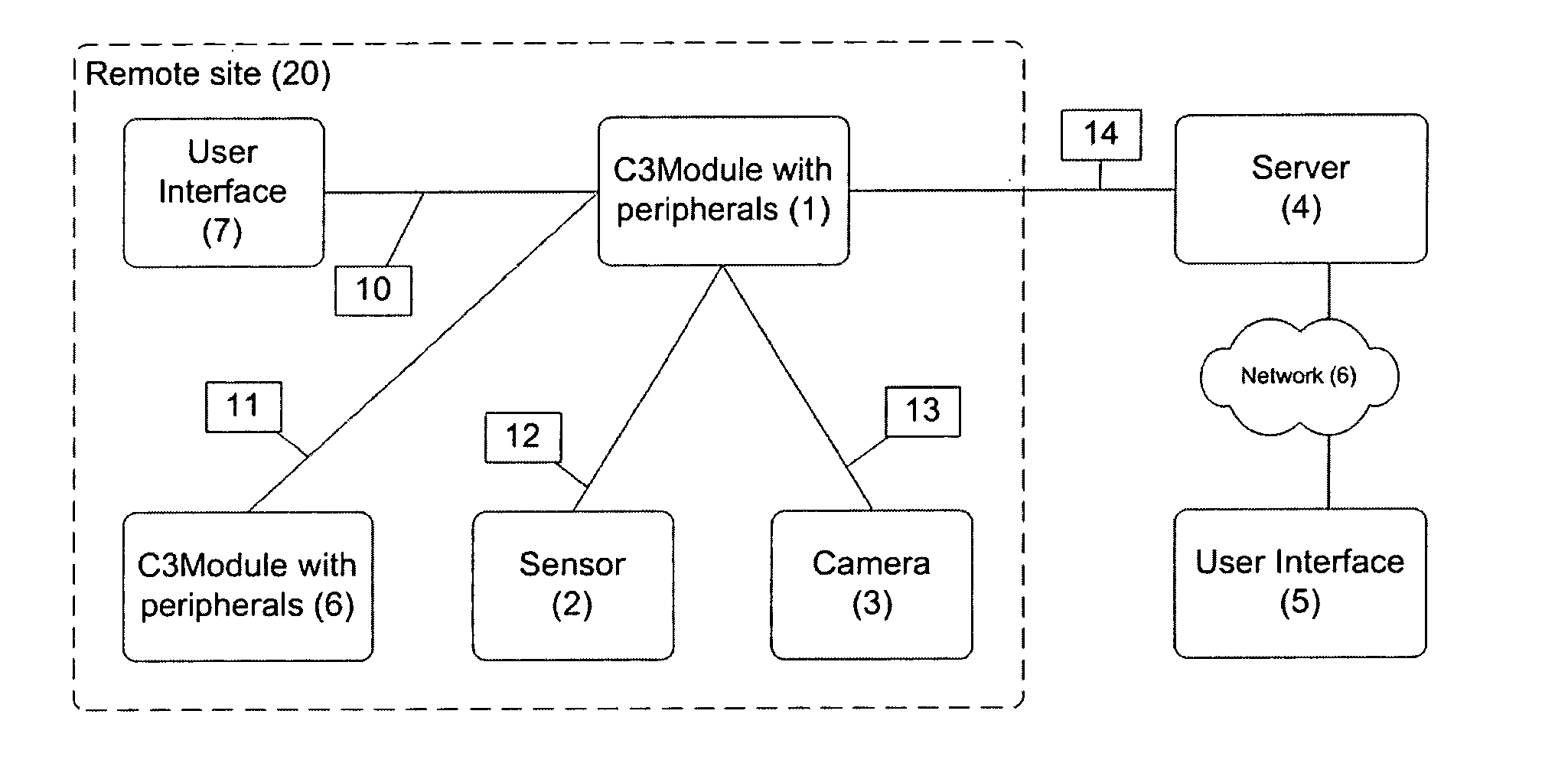 Surveillance network for unattended ground sensors