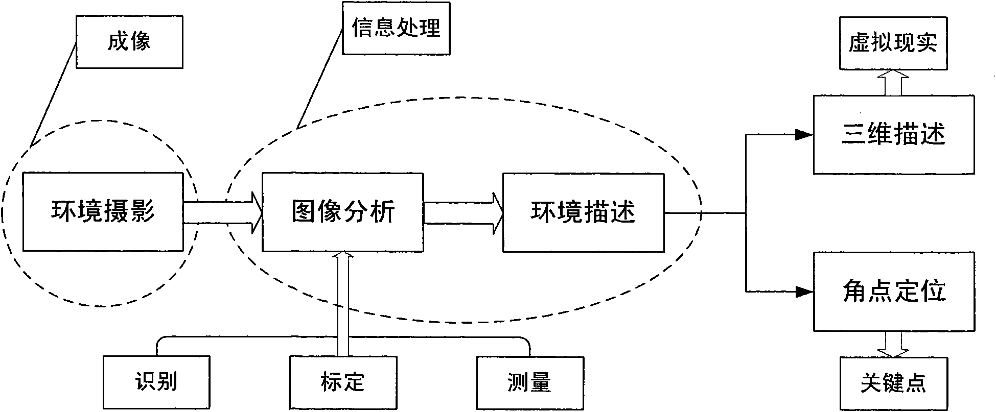 Positioning measurement method based on key point detection of marker