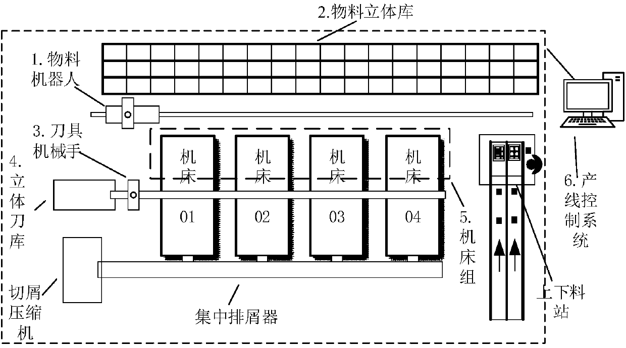 Production line control system and control method thereof