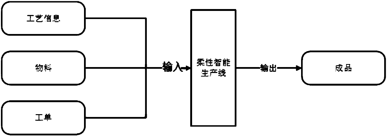 Production line control system and control method thereof