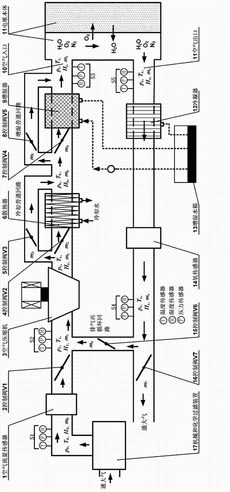 Cathode exhaust recirculating system for proton exchange membrane fuel cell