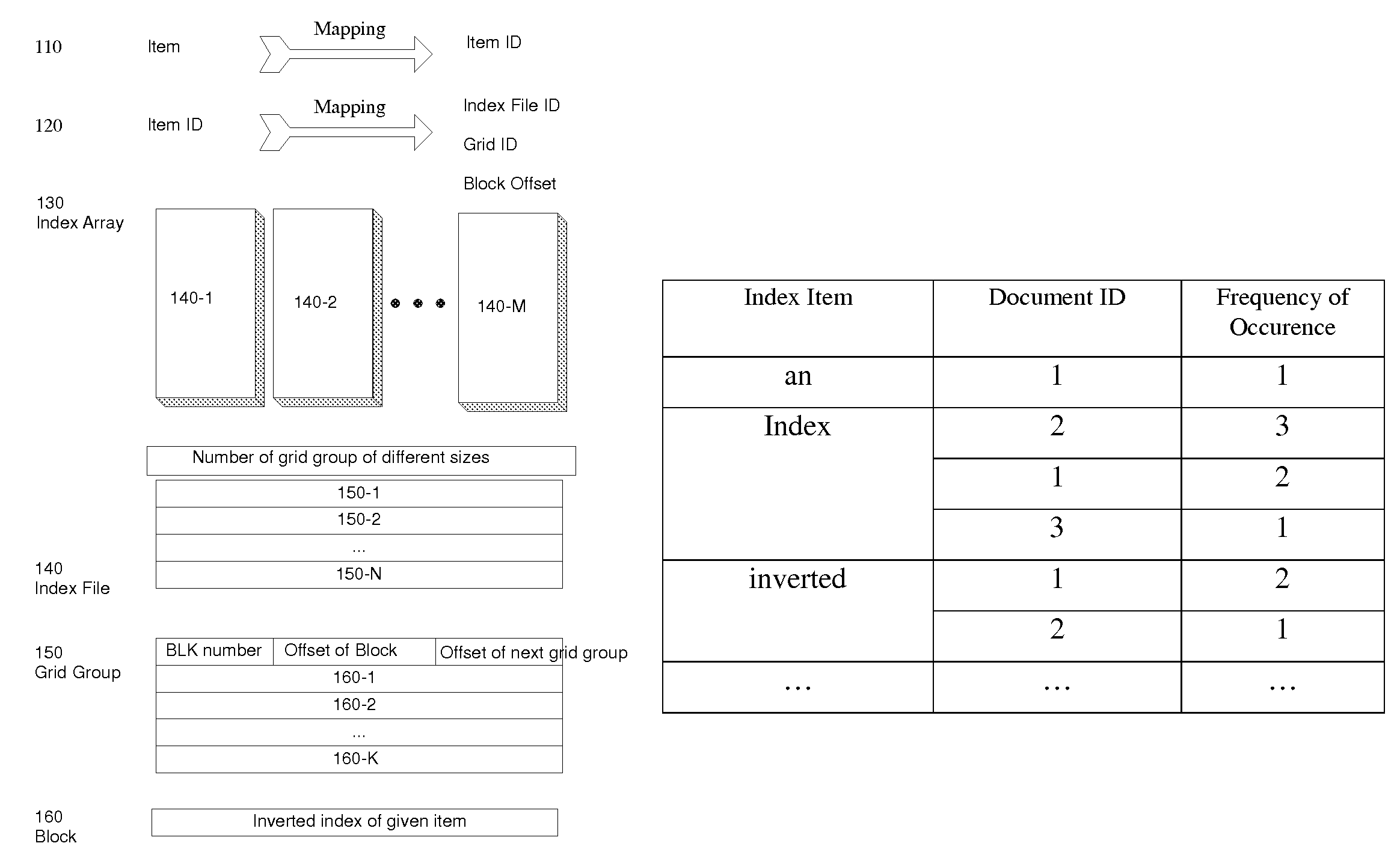 Index and method for extending and querying index