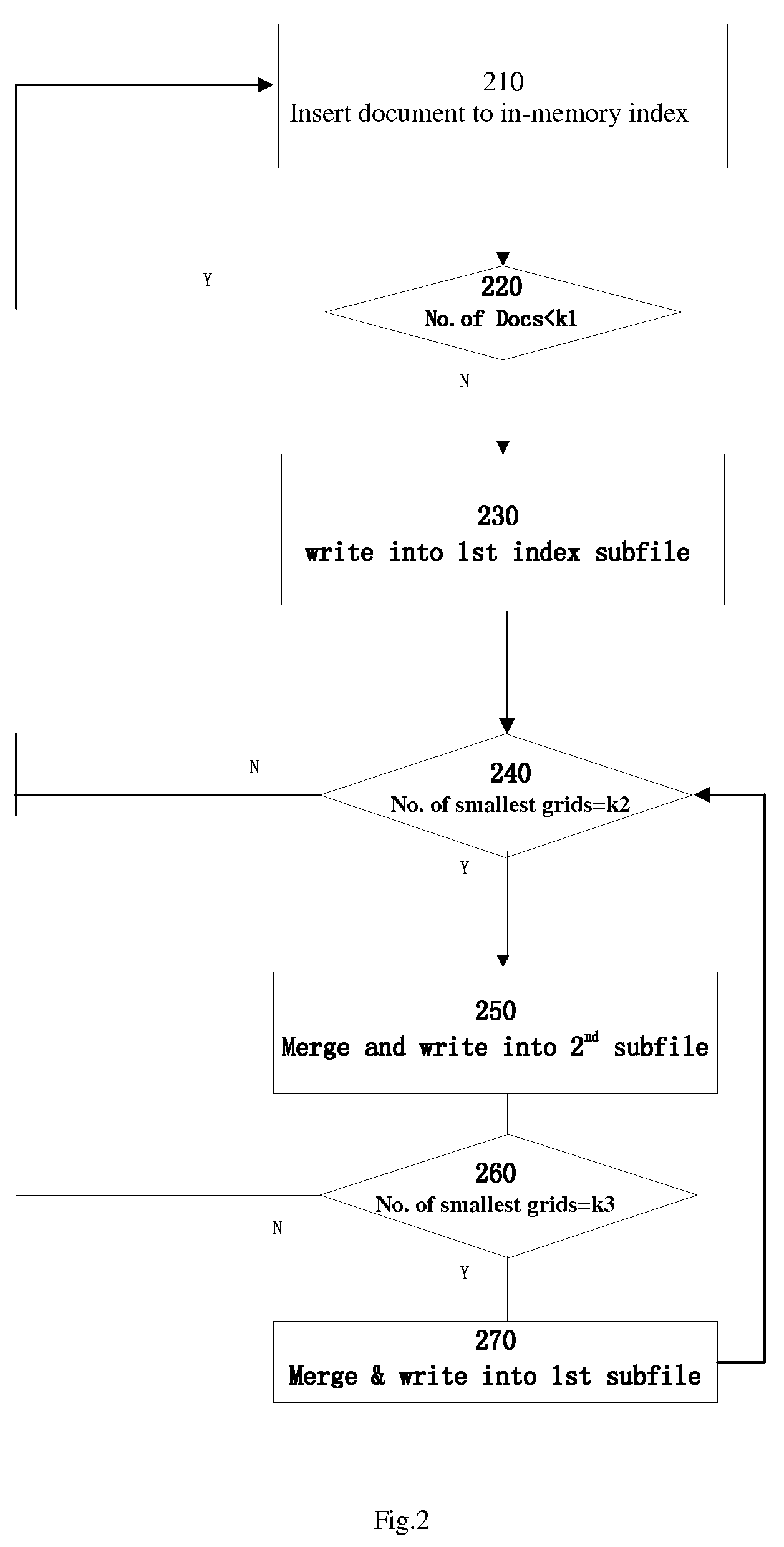 Index and method for extending and querying index