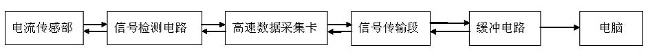 Distribution network cable fault on-line distance measuring equipment and distance measuring method