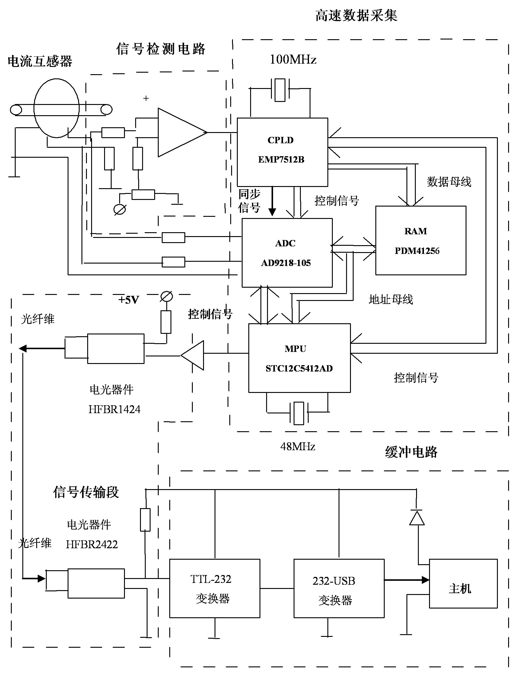 Distribution network cable fault on-line distance measuring equipment and distance measuring method