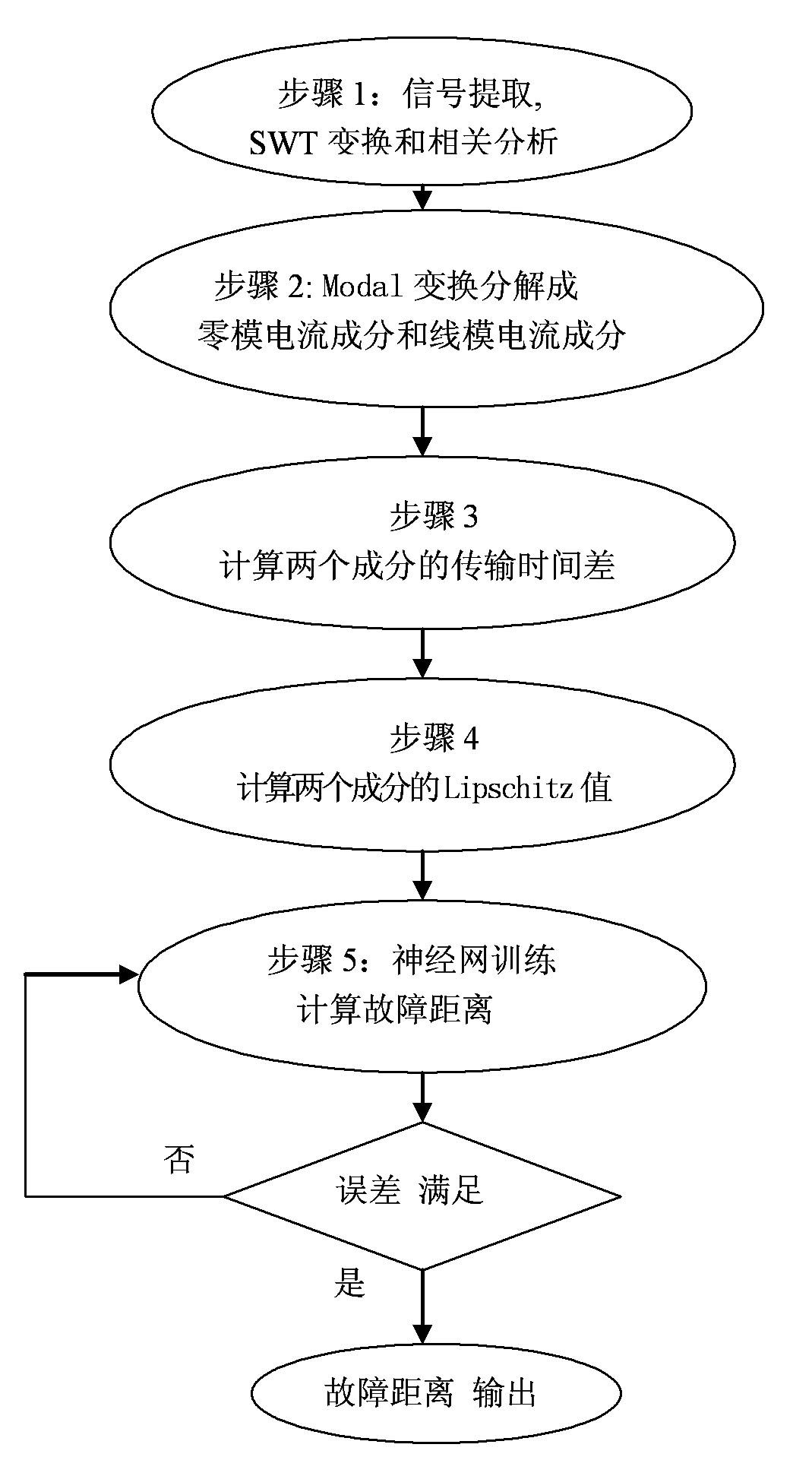 Distribution network cable fault on-line distance measuring equipment and distance measuring method