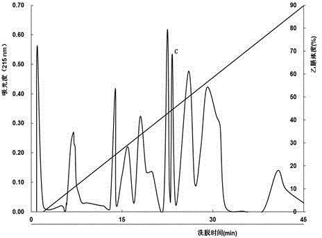 Holothurian antioxidative peptide